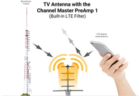 Channel Master preamp with premium passive antenna is future-ready for ATSC 3.0