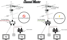 Channel Master Splitter 2 weatherproof metal housing enables outdoor installations.