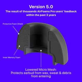 CharJenPro anti-slip black ear tips provide all-day comfort and secure wear.