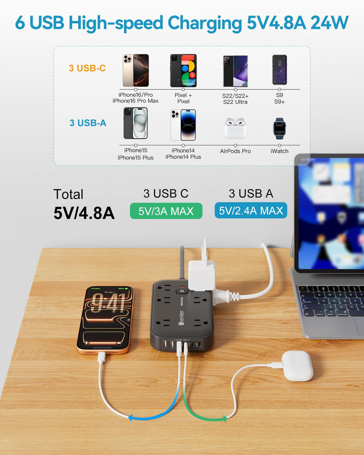 Chemilen close-up of USB-A and USB-C ports enabling fast charging for devices