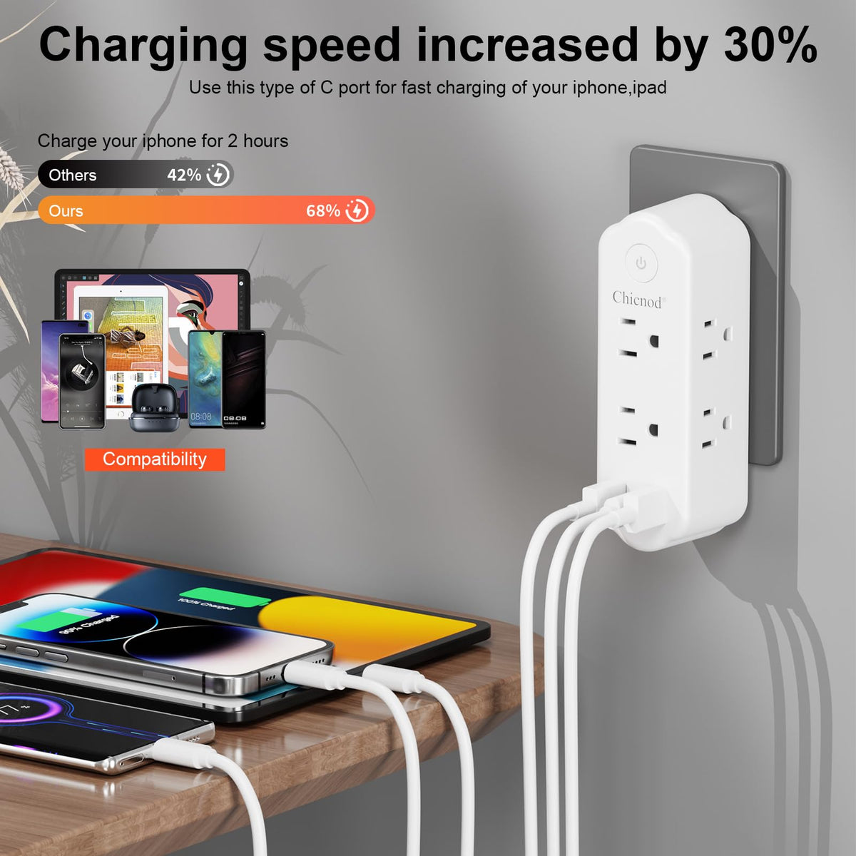 CHICNOD wall-mount design keeps outlets off the floor and saves space.
