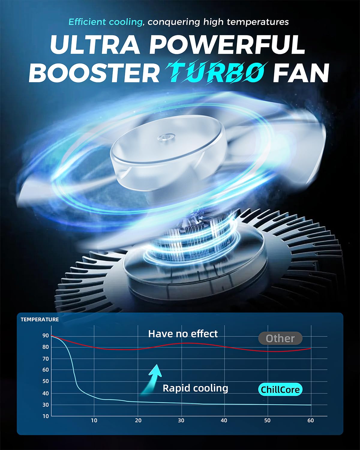 ChillCore K1 close-up of 5.5-inch turbofan delivering focused airflow