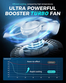 ChillCore K1 close-up of 5.5-inch turbofan delivering focused airflow