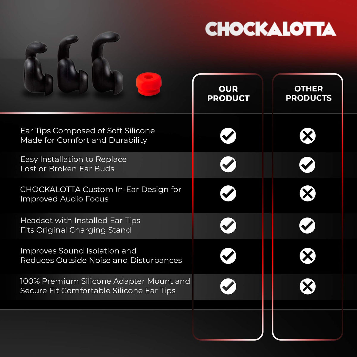 CHOCKALOTTA packaging note shows headset not included
