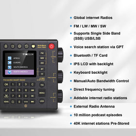 CHOYONG LC90 WiFi/4G antenna setup illustrating reliable online radio access.