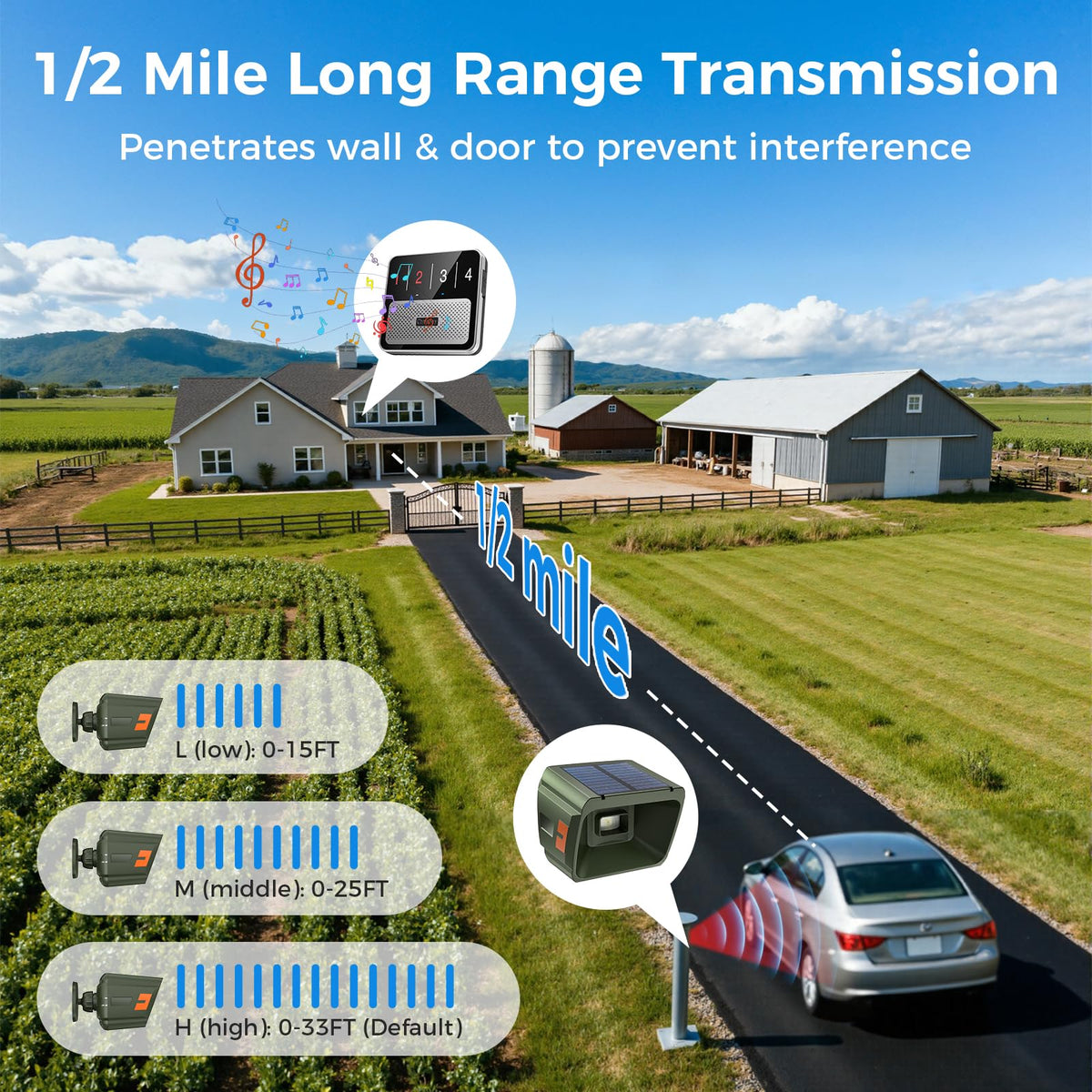 Chtoocy sensor mounted on a post showing scale and placement benefit
