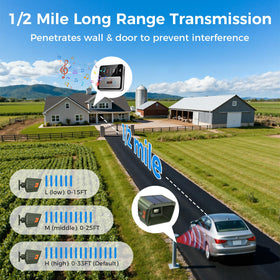 Chtoocy sensor mounted on a post showing scale and placement benefit