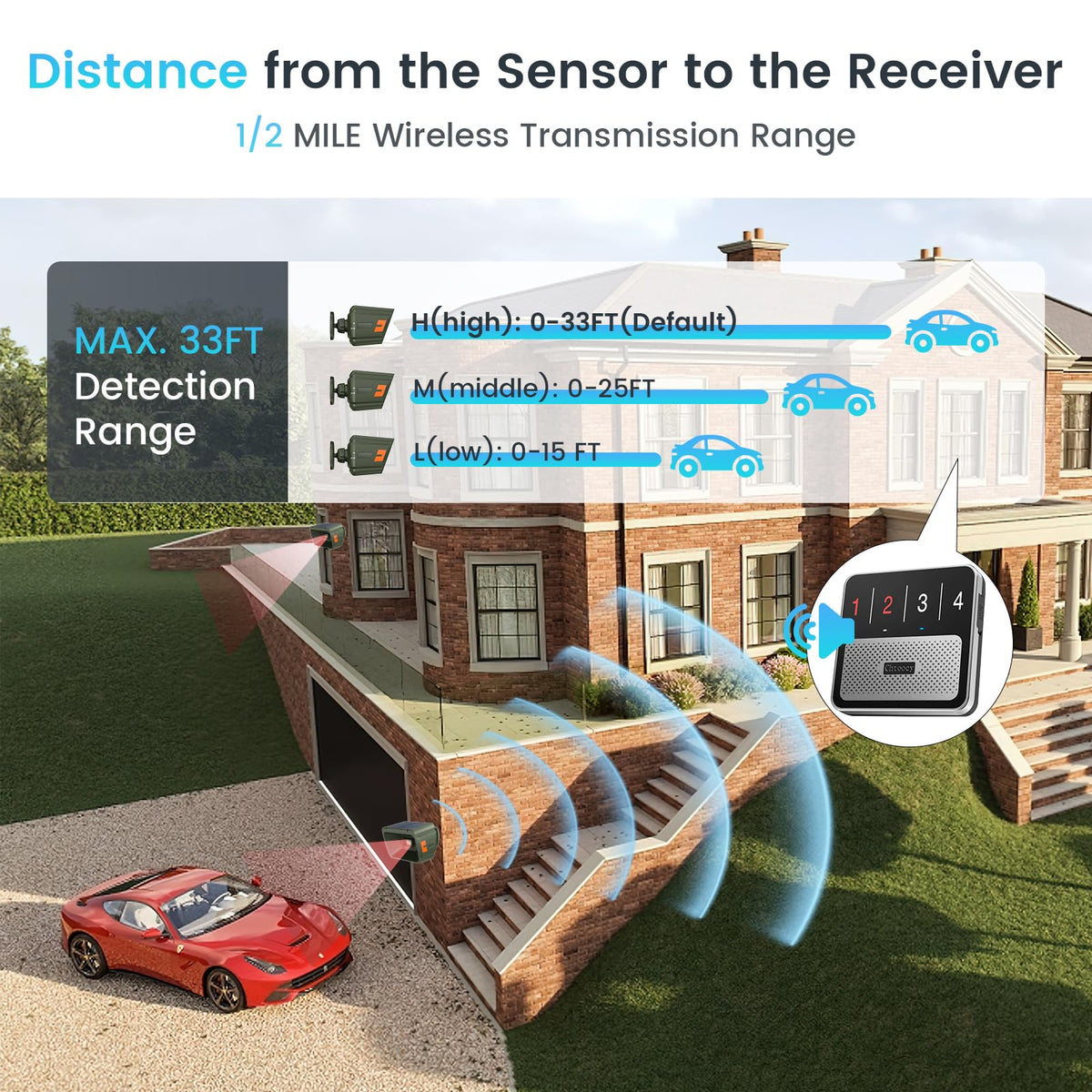 Chtoocy weatherproof sensor housing showing durable protection from elements