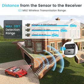 Chtoocy weatherproof sensor housing showing durable protection from elements