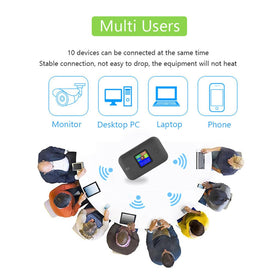 Ciciglow multi-user setup enabling 8-10 devices simultaneously.