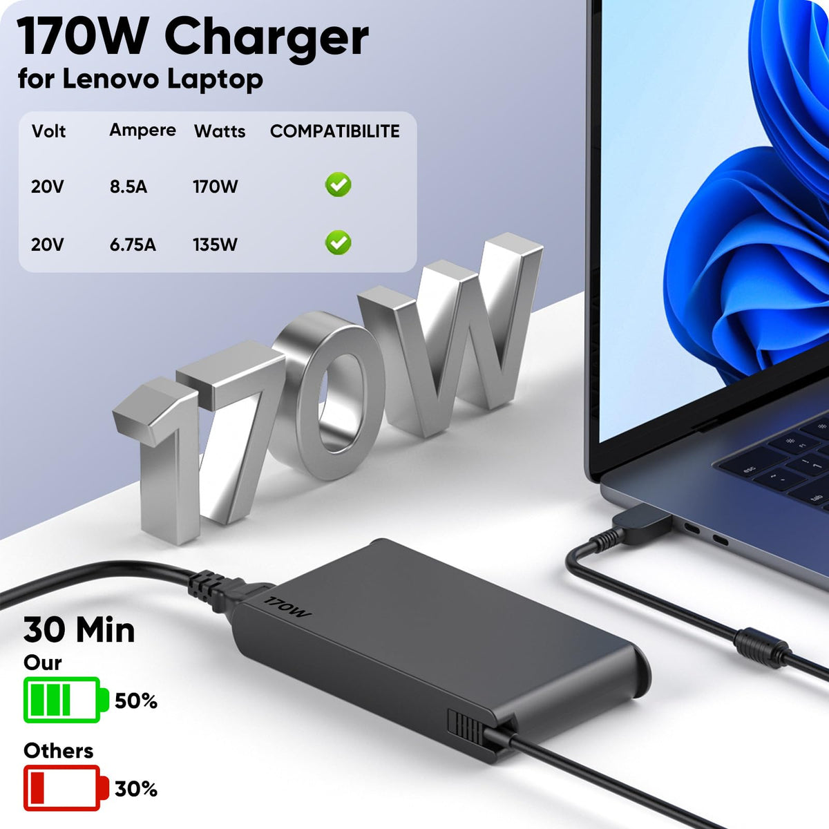 Cindrey closeup of square yellow plug, precise fit for Lenovo high‑wattage ports