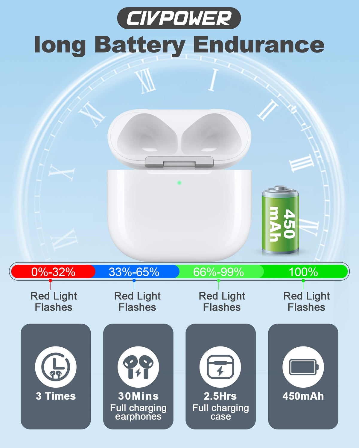 CIVPOWER 450mAh battery graphic indicating fast multiple recharges