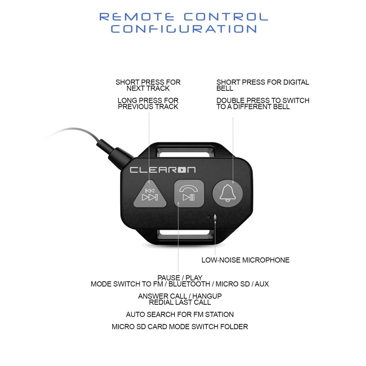Clearon ports and connectors view showing versatile playback options benefit