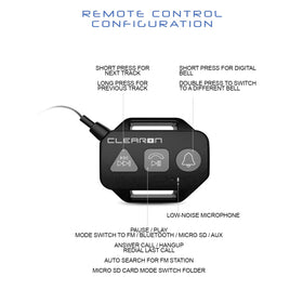 Clearon ports and connectors view showing versatile playback options benefit