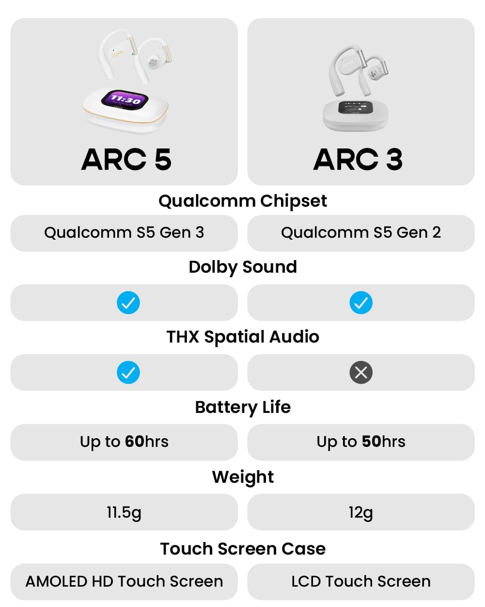 Cleer ARC5 waterproof open-ear design suitable for rain and sweat.