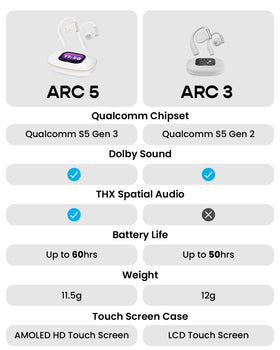 Cleer ARC5 waterproof open-ear design suitable for rain and sweat.