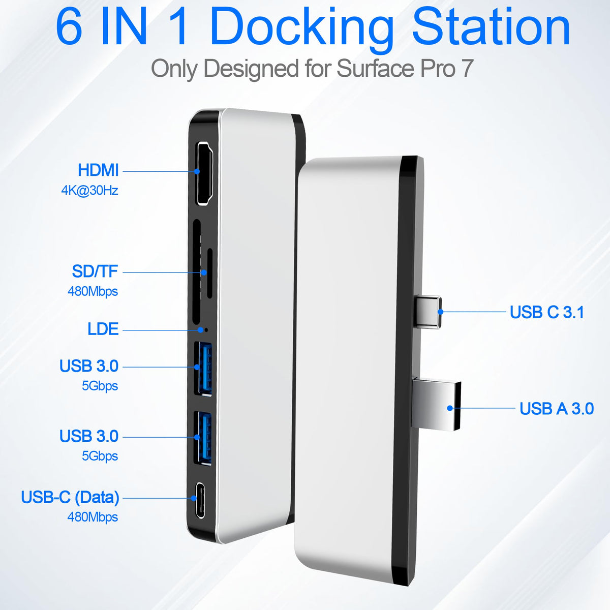 Clickfish Surface Pro 7 Docking Station USB-A 3.0 ports speed file transfers.