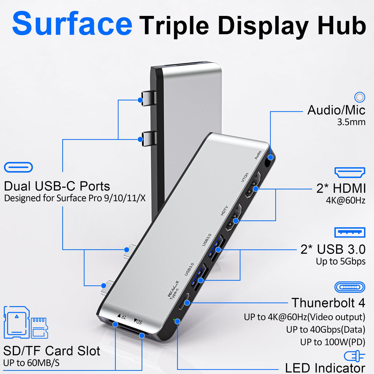 Clickfish Surface Pro docking dual 4K HDMI outputs for multi-monitor setup