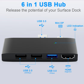 Clickfish Surface Pro USB 3.0 port enables fast data transfer up to 5Gbps