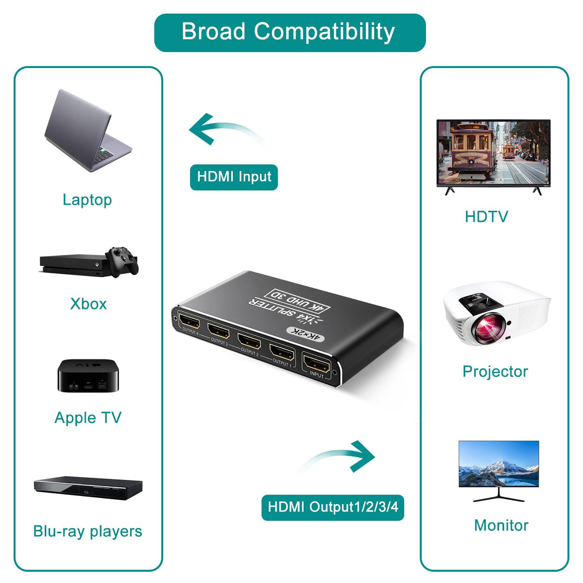 Closs splitter connected to four TVs showing identical 4K content for multiroom use