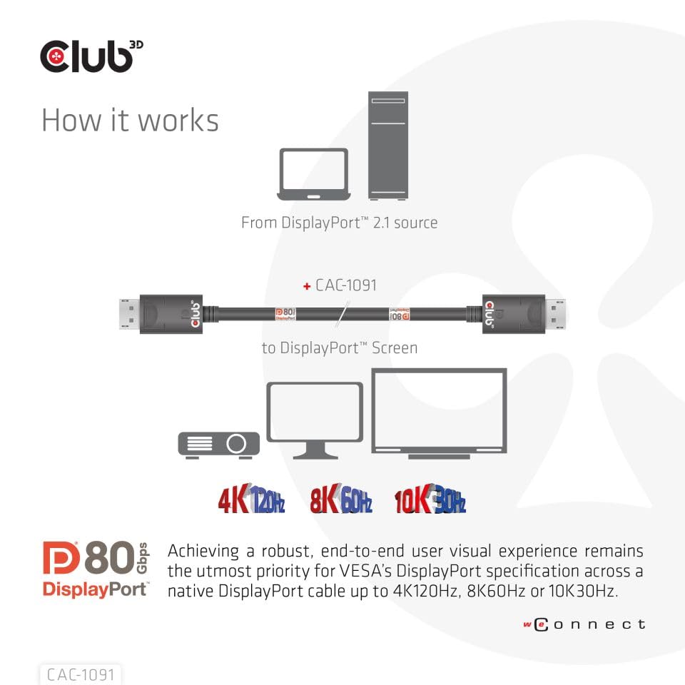 Club 3D CAC-1091 8K60Hz support for ultra-high-definition content.