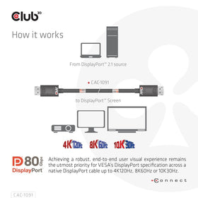 Club 3D CAC-1091 8K60Hz support for ultra-high-definition content.