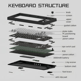 Cmokifuly GMK87 rotary knob for quick on-device control