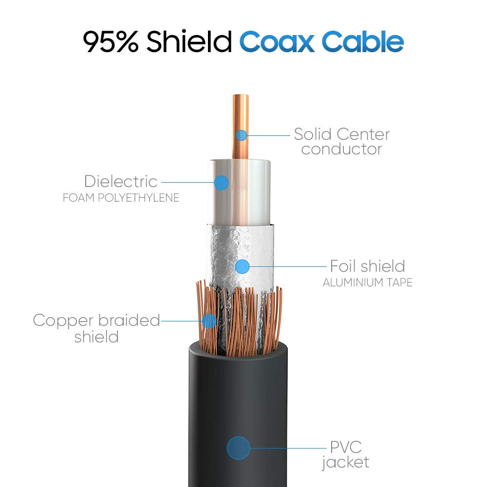 Cmple UV-resistant PVC jacket on BNC cable for indoor and outdoor use