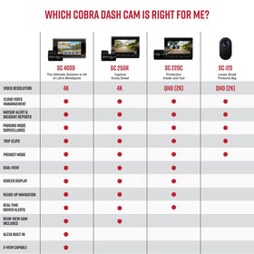 Cobra SC 220C incident reports and MayDay share event data with insurers.