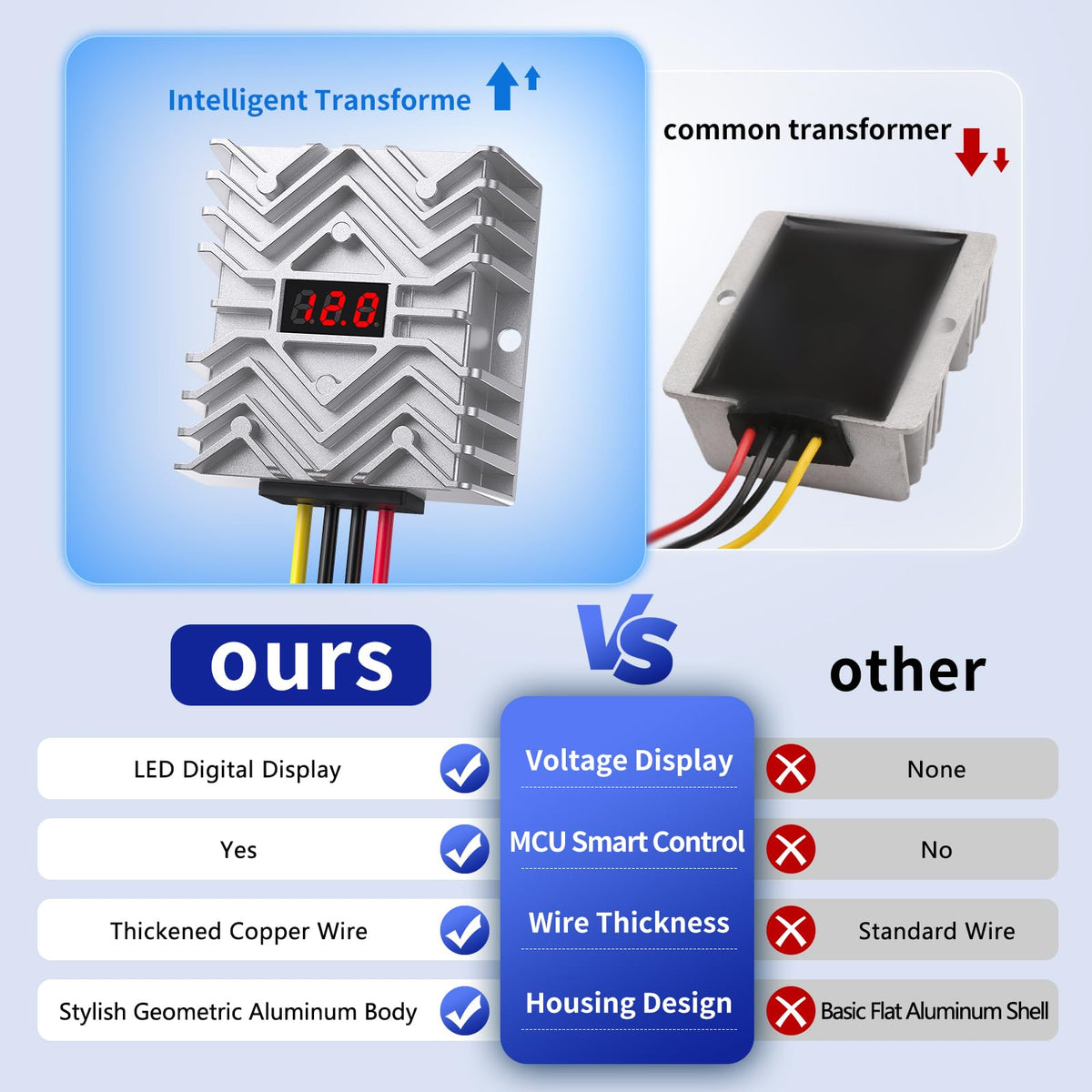 Cocar size scale with hands showing compact form factor and easy mounting