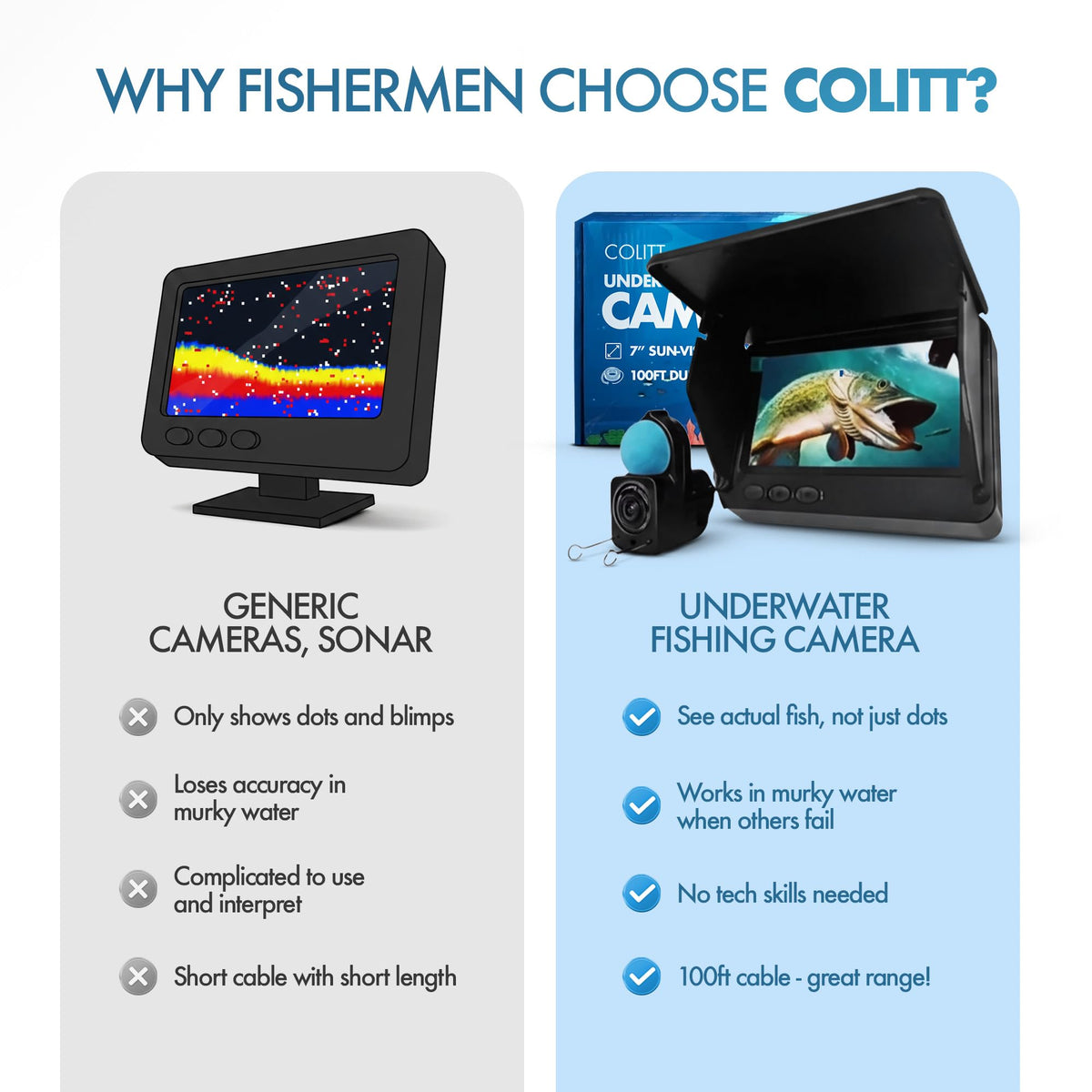 Colitt portable camera for ice and open-water trips