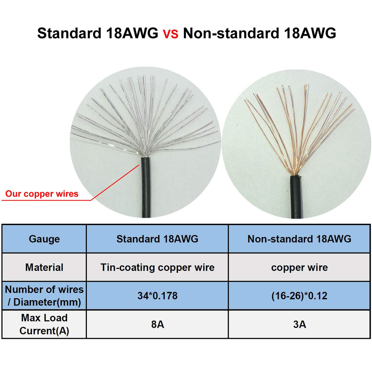 COMeap Dell PowerEdge cable notes compatibility and cautions against incompatible brands