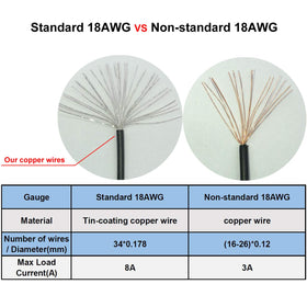 COMeap Dell PowerEdge cable notes compatibility and cautions against incompatible brands
