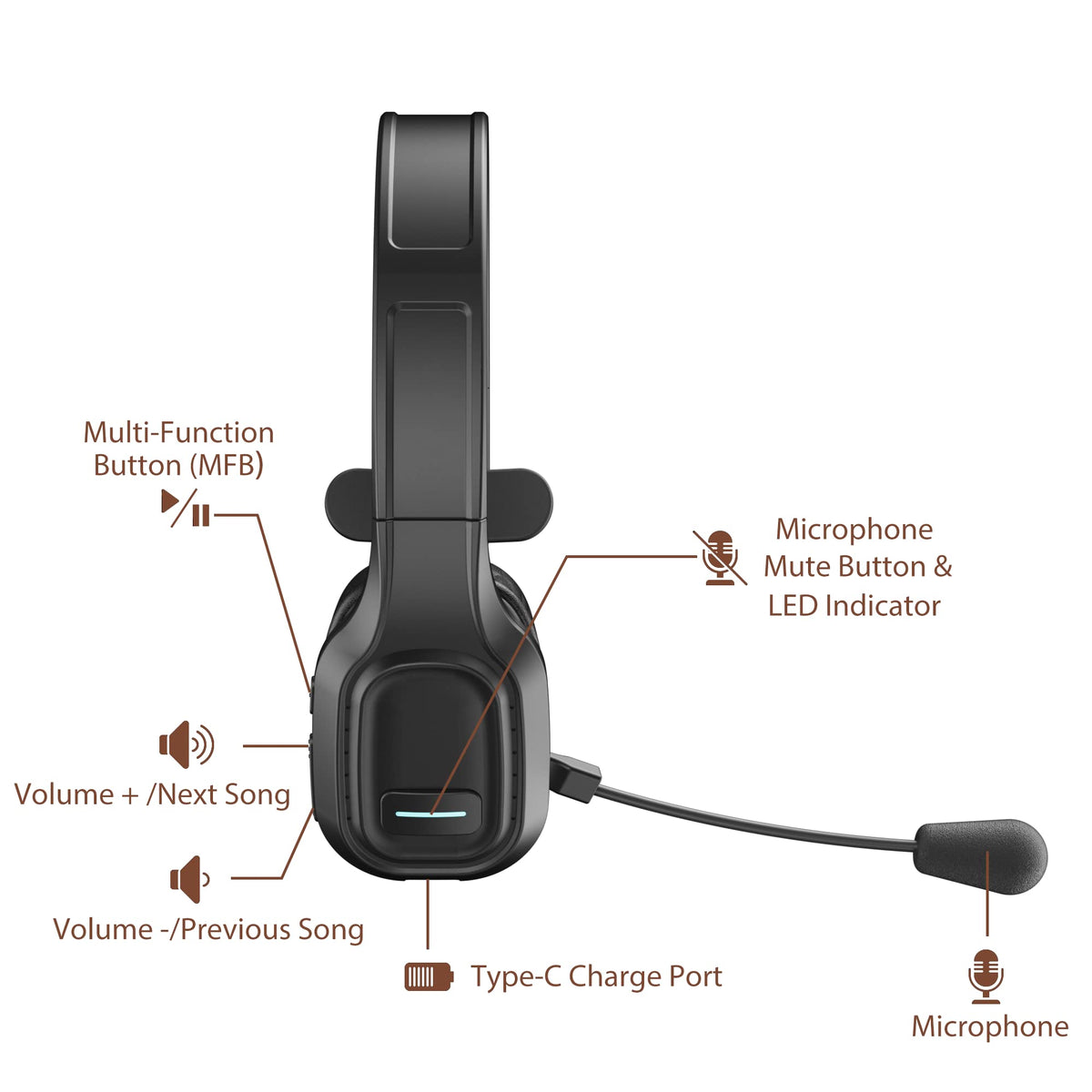 COMEXION closeup of rotatable microphone improving voice pickup