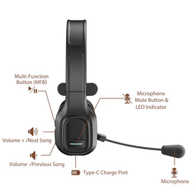 COMEXION closeup of rotatable microphone improving voice pickup