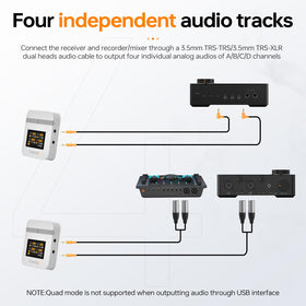 COMICA Vimo Q four-channel kit enables synchronized audio capture.