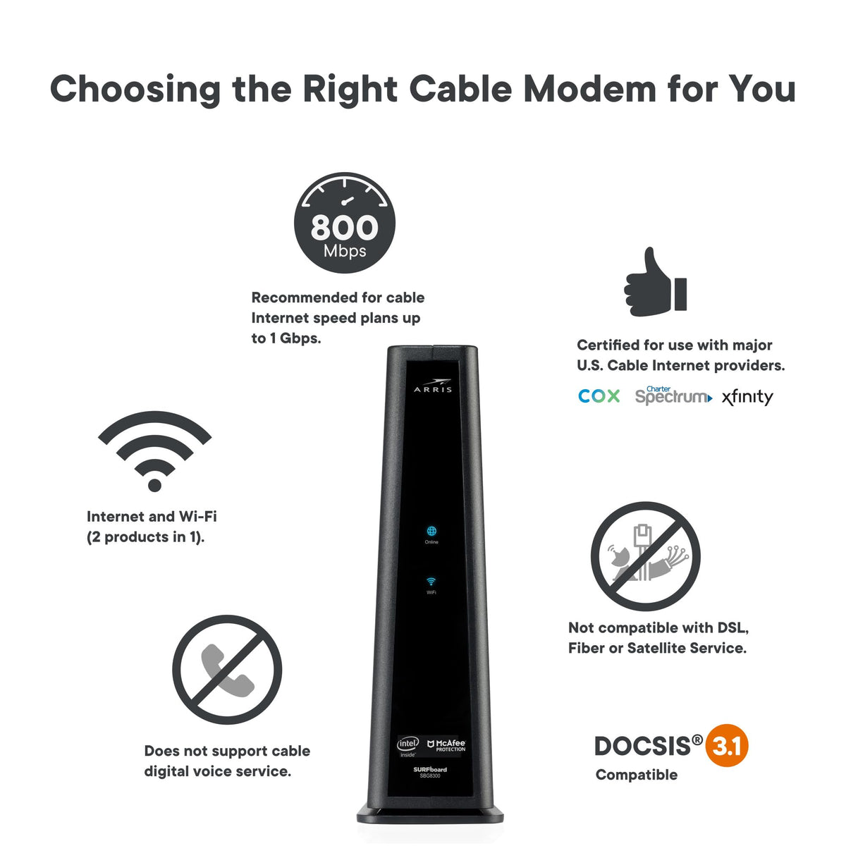 Commscope Arris SBG8300-RB back ports showing Ethernet and coax connections for easy setup.