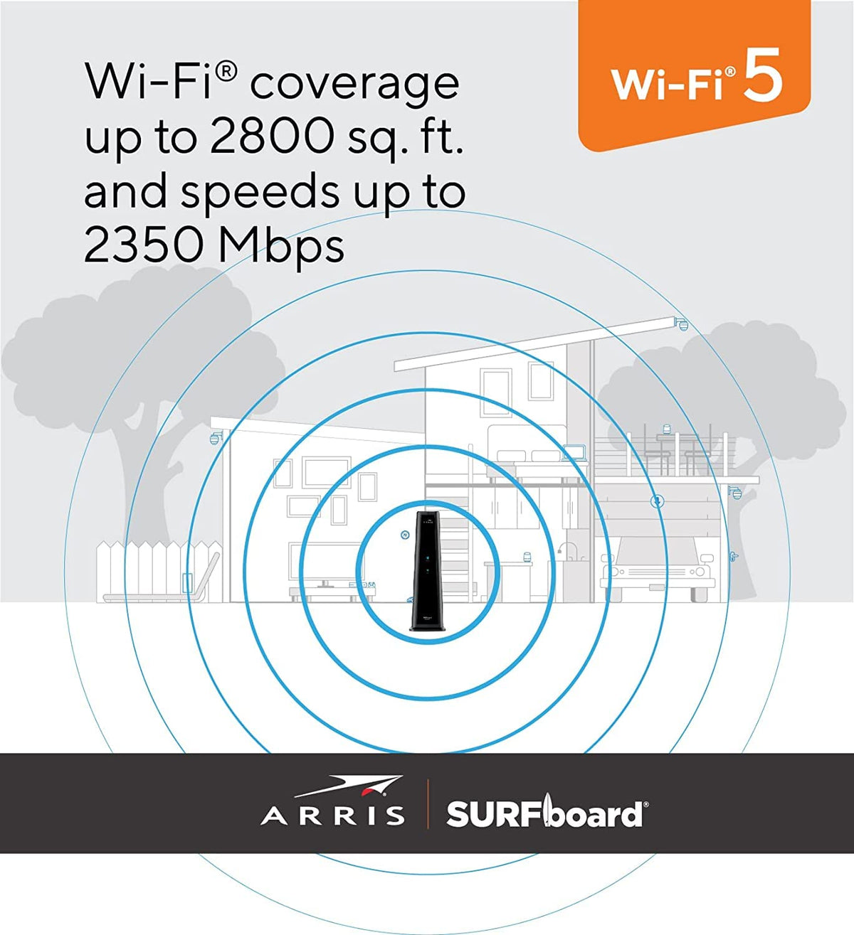 Commscope Arris SBG8300-RB performance test showing gigabit throughput.