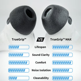 COMPLY TrueGrip foam detail highlights memory-foam comfort and adaptive fit.
