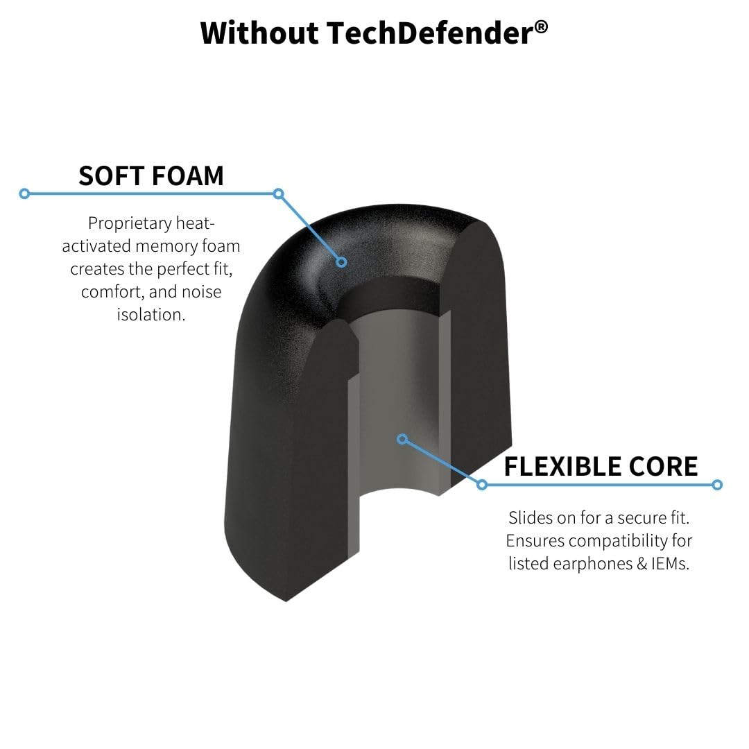 COMPLY 500 Core tip comfort usage highlights all-day wearability.