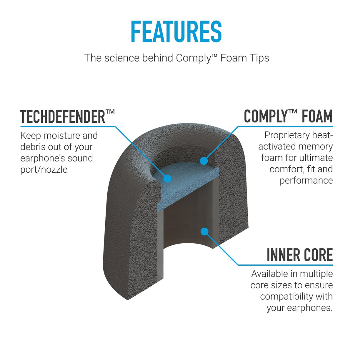 COMPLY Beoplay H3 ear tip upgrade enhances fit during workouts.