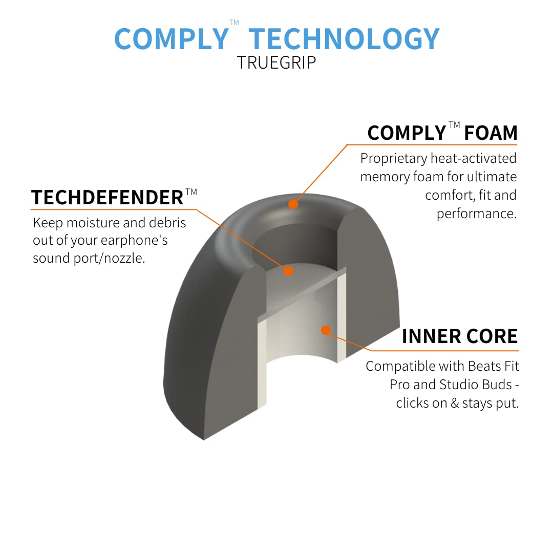 Foam tip compression insert technique shown for easy setup.