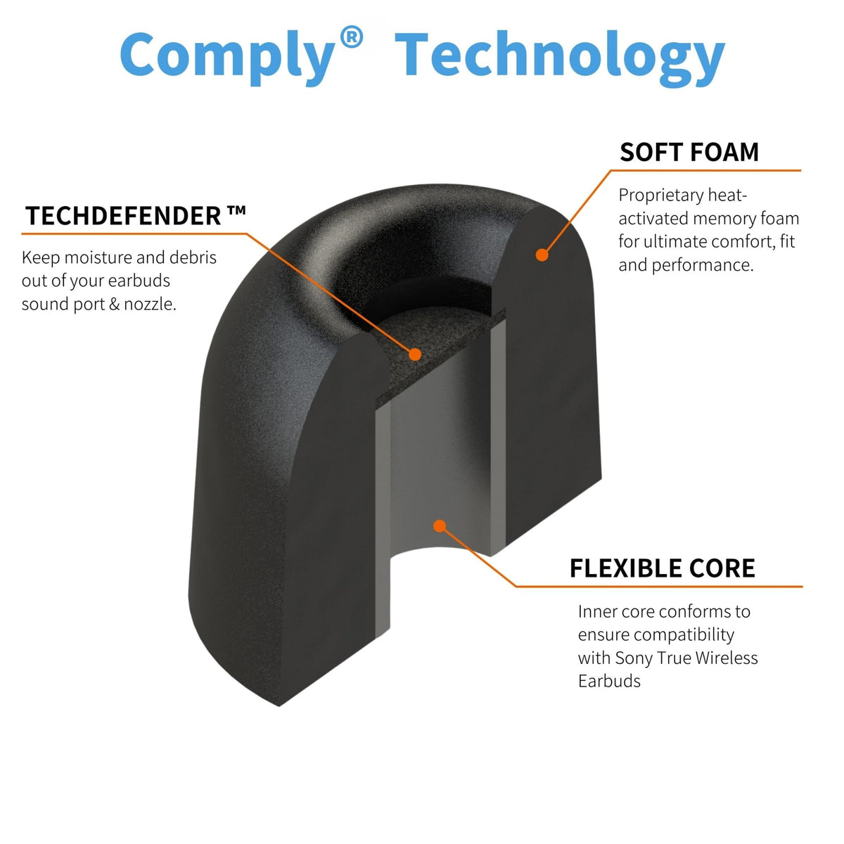 COMPLY step-by-step install demo showing simple attachment and removal process