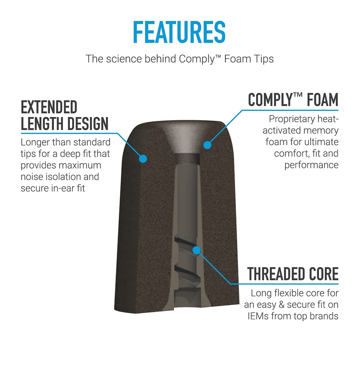Comply P-Series three-pair pack highlighting easy replacement.