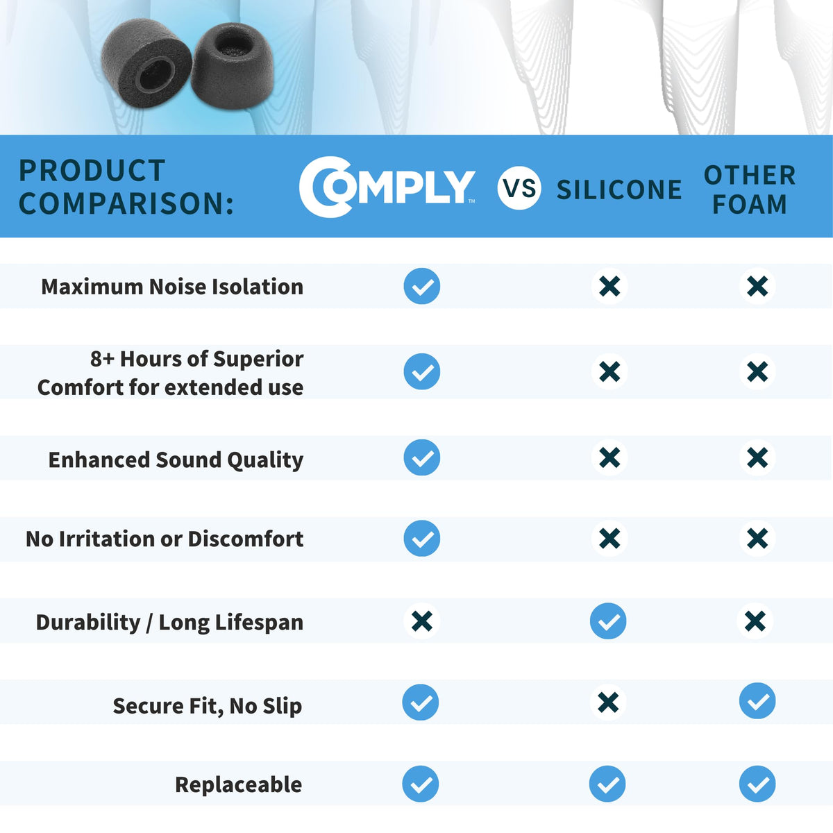 COMPLY three pairs of black foam tips displayed for visual count and value