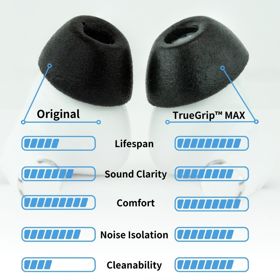 COMPLY close-up foam texture highlighting SmartSkin durability and comfortable feel