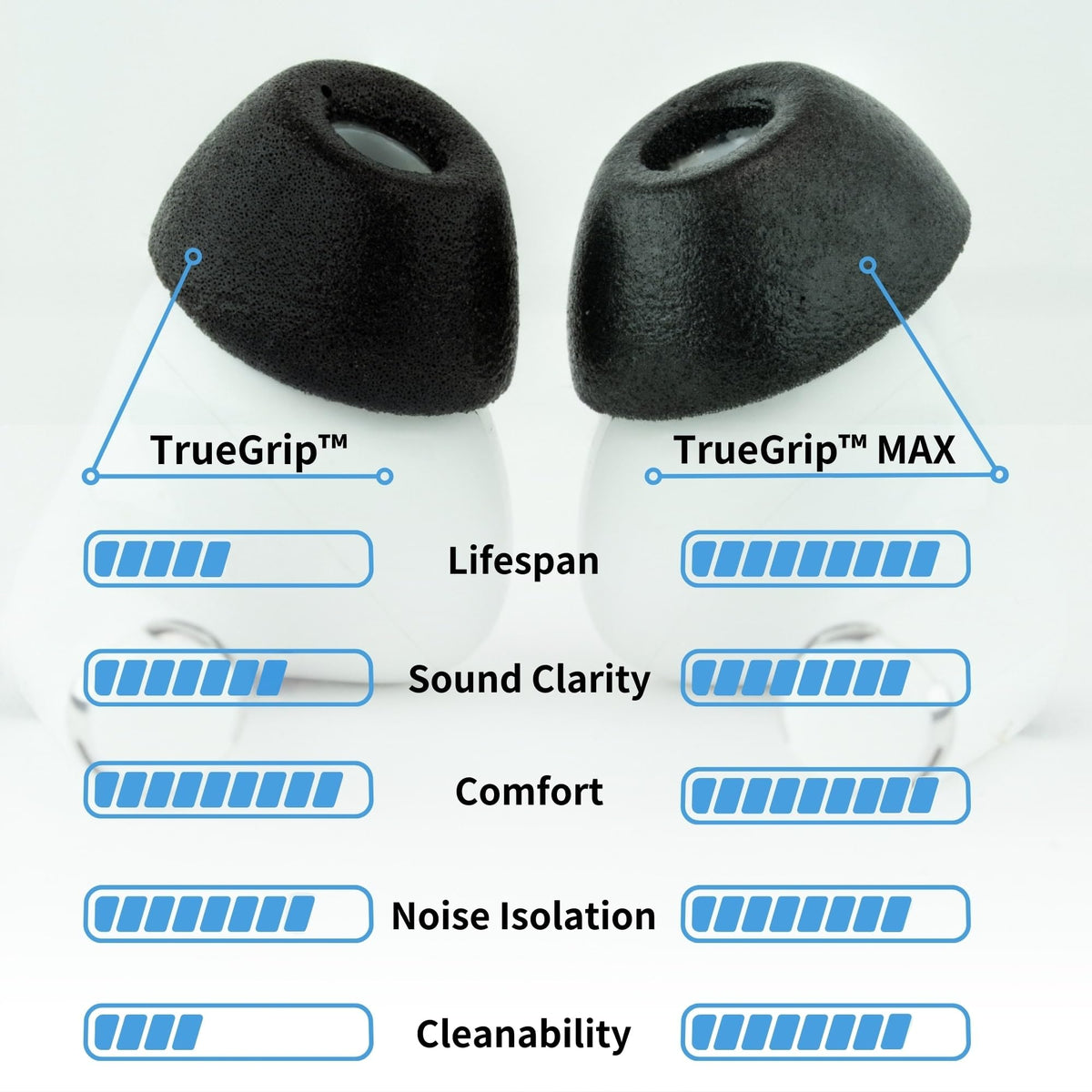 COMPLY foam close-up texture showing SmartSkin durability and comfort