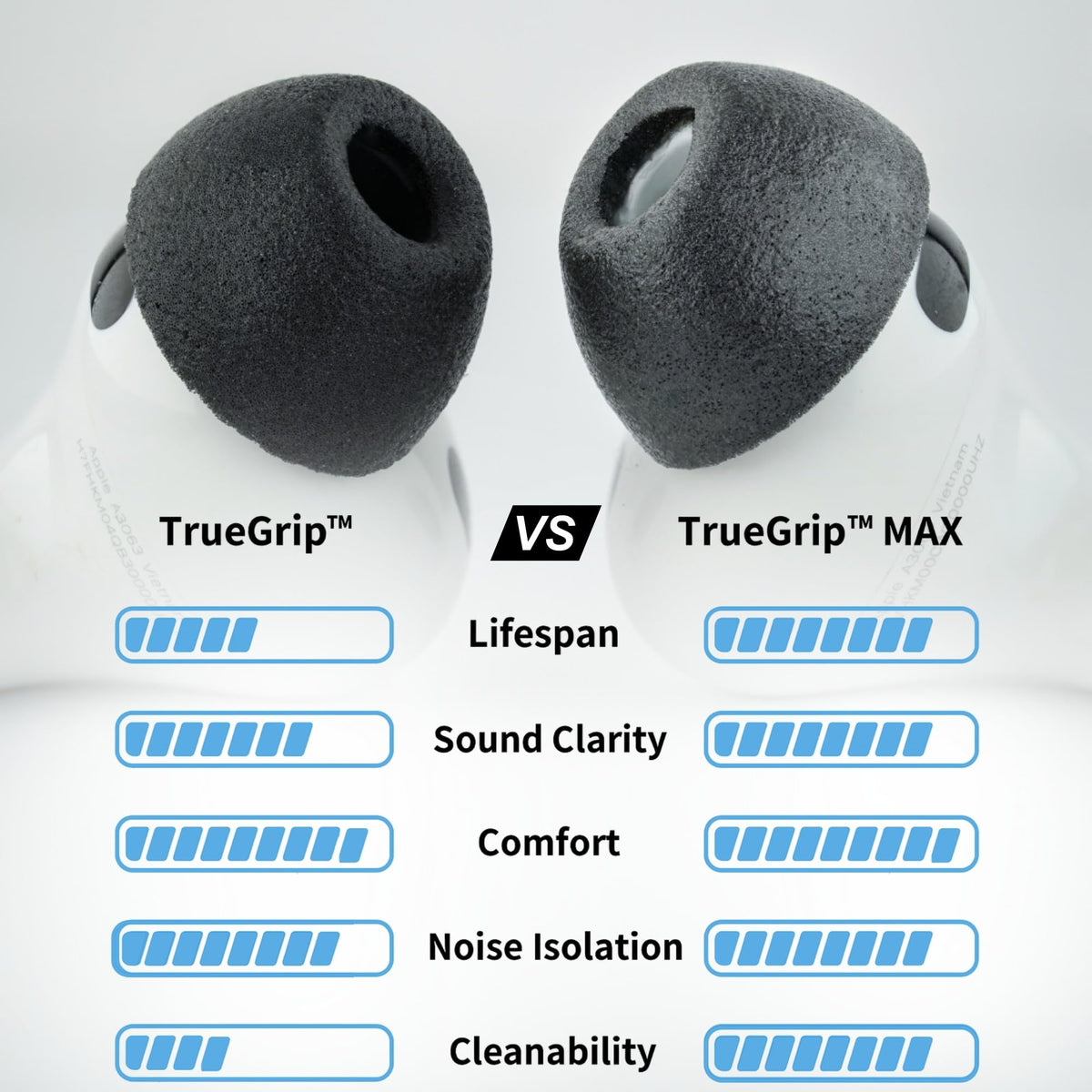 COMPLY TrueGrip Max foam texture highlights durable, long-lasting cushioning for extended wear.