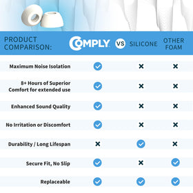 Comply TrueGrip removal tool and cleaning brush simplify upkeep.