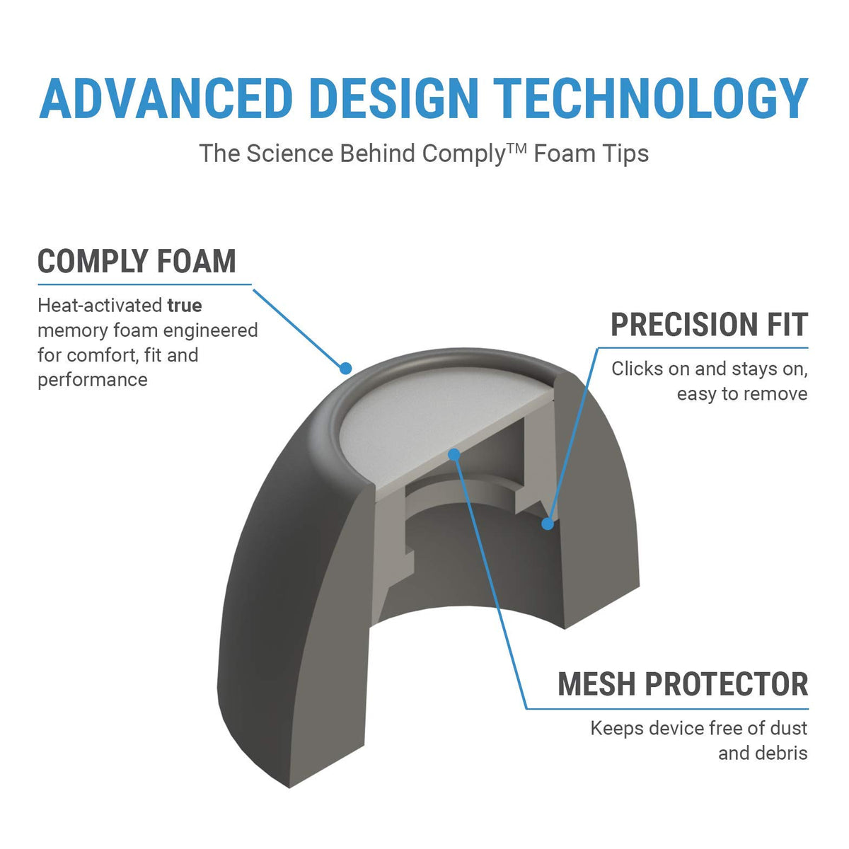 COMPLY TW-170-A memory foam tips triple-pack for cost-effective replacements